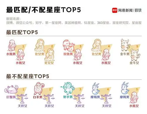 大数据分析最靠谱的星座指南