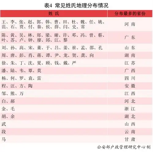 2021年中国新生儿爆款名字公布这些姓名,江苏特别多
