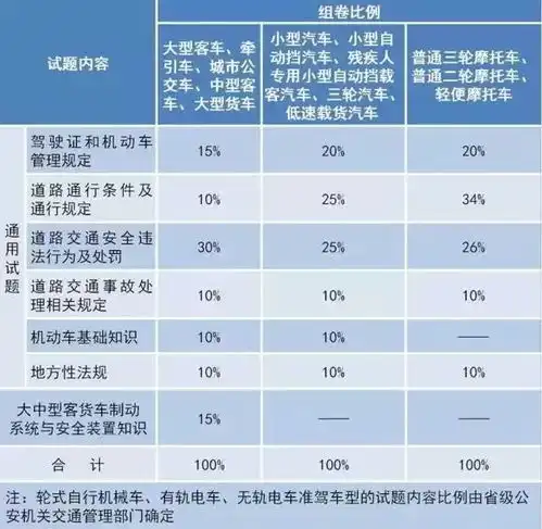 注意啦浙江驾考又有新变化,科目二更注重实用性
