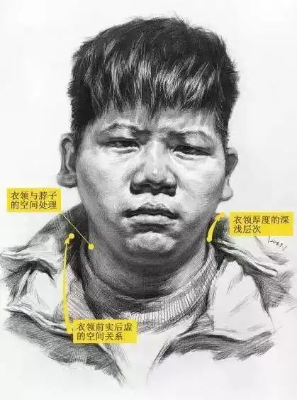 正面素描头像,画面怎么刻画更容易出体积
