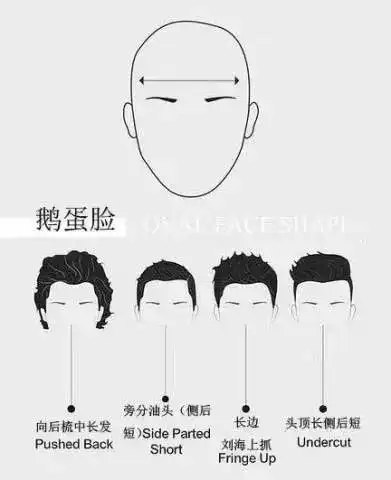 剪头堪比整容,选对发型李咏都能变帅哥
