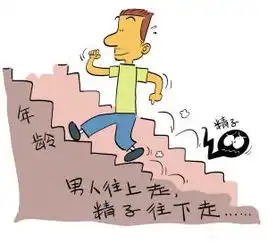 慢性前列腺炎的五大危害,你现在知道了吗
