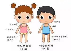性早熟孩子越来越多,这些食物进入黑名单,医生别害了孩子

