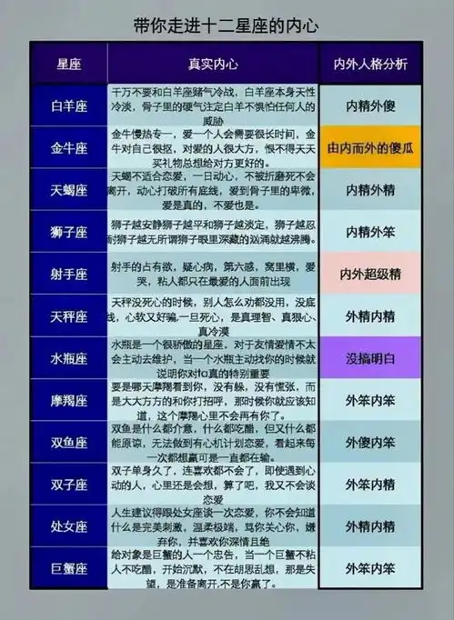12星座女最容易吸引哪类男人走进12星座的内心想法,拿捏了
