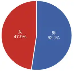 2018年河北省互联网发展报告出炉河北网民最爱访问石家庄新闻网
