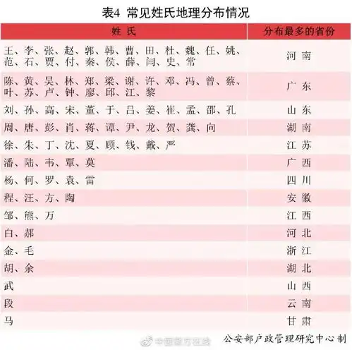 2021新生儿爆款名字公布男女分别是你的名字上榜了吗
