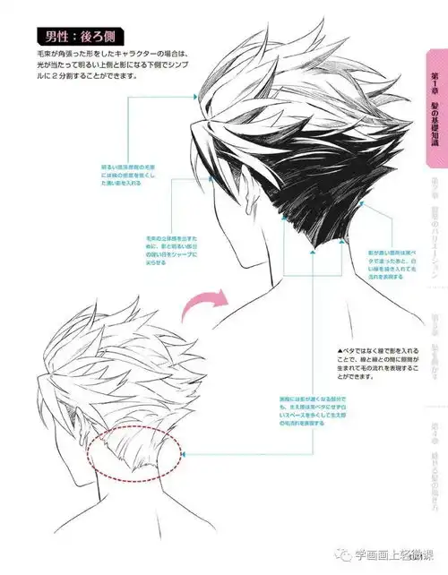 头发线稿绘制教程看完这篇就可以给自己画个发型啦
