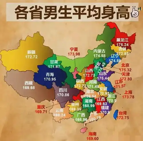 各省男生平均身高地图分布
