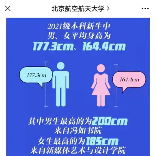 2021北航本科新生大数据亮点自寻,平均脸原来长这样
