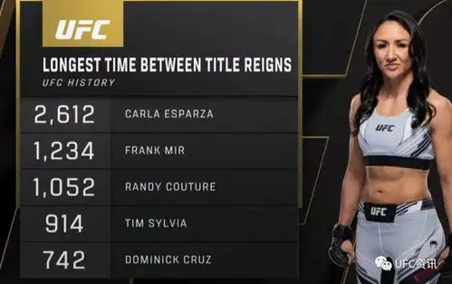 ufc今日讯5.8
