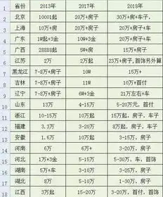 20岁男子拿不出10万彩礼喝农药自杀网友这男的不能要
