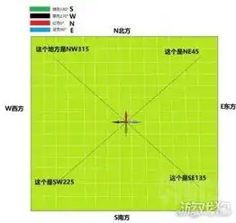绝地求生怎么报点跟队友报点技巧分享
