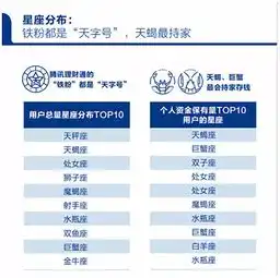 近九成80后90后投资赚了,有你吗
